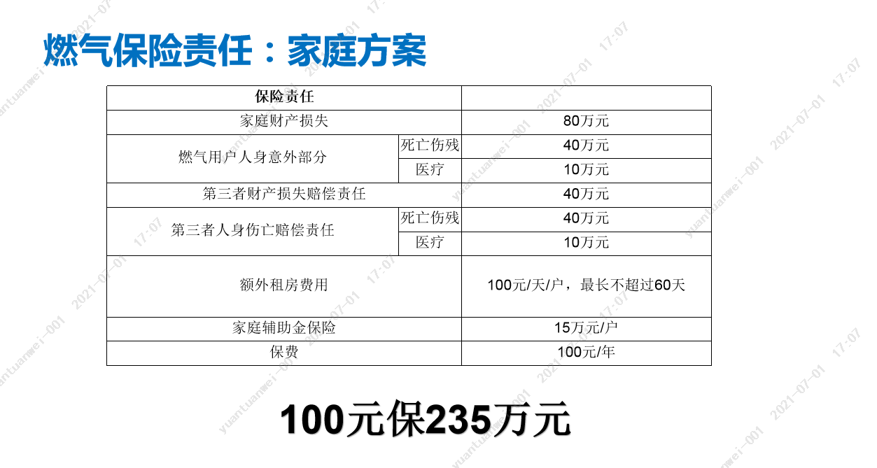 燃?xì)獗ｋU責(zé)任：家庭方案.png